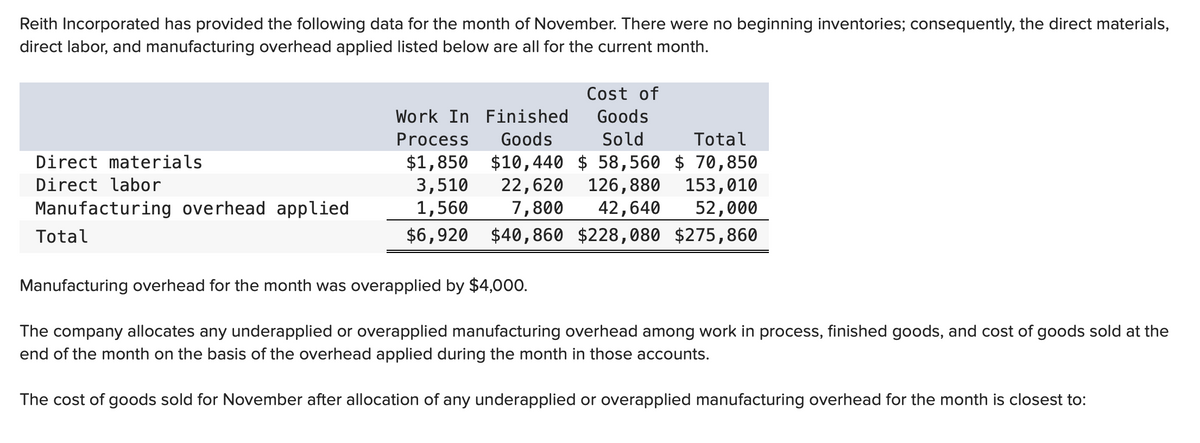 Reith Incorporated has provided the following data for the month of November. There were no beginning inventories; consequently, the direct materials,
direct labor, and manufacturing overhead applied listed below are all for the current month.
Direct materials
Direct labor
Manufacturing overhead applied
Total
Cost of
Work In Finished
Goods
Sold
Total
Process Goods
$1,850 $10,440 $ 58,560 $ 70,850
3,510
153,010
22,620 126,880
7,800 42,640
1,560
52,000
$6,920 $40,860 $228,080 $275,860
Manufacturing overhead for the month was overapplied by $4,000.
The company allocates any underapplied or overapplied manufacturing overhead among work in process, finished goods, and cost of goods sold at the
end of the month on the basis of the overhead applied during the month in those accounts.
The cost of goods sold for November after allocation of any underapplied or overapplied manufacturing overhead for the month is closest to: