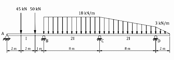 A
45 KN 50 kN
2 m
I
2 m
1m
B
21
8 m
18 kN/m
21
8m
3 kN/m
D
2 m