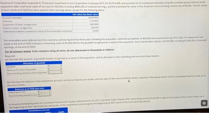 Paramount Corporation acquired its 75 percent investment in Sun Corporation in January 2015, for $2,910,000, and accounts for its investment internally using the complete equity method. At the
acquisition date, total book value of Sun was $1,500,000, including $800,000 of retained earnings, and the estimated fair value of the 25 percent noncontrolling interest was 5790,000. The fair values
of Sun's assets and liabilities were equal to their carrying values, except for the following items
Fair value less Book value
Accounts receivable
S(100,000
Iventory
Equipment (10 years, straght-line)
Patents (5 years, straigh. ine)
Deferred tax liabiities (created as a result of the nontaxable acquisnion
125,000
(400.00)
200.000
75.000
The receivables were collected and the inventory sold during the first three years following the acquisition, Deferred tax lablities of $60.000 were reversed during 2015-2020. An impairment test
made at the end of 2020 indicates a remaining value of $2.000,000 for the goodwill recognized as a result of the acquisition. Sun's shareholders equity is $2.500,000, including $1.800.000 of retained
earnings, at the end of 2020.
For all answers below Enter answers using all zeros, do not abbreviate to thousands or millions.
Required
(a) Calculate the amount of goodwil initially recognized as a result of the acquisition, and its alliocation to the controling and noncontrolling interests
Allocation of goodwill
Goodwill
Paramount's share of goodwi
Noncontrolting ierests share of goodwi
(b) Calculate the balance in the investment account, carried on Paramount's books, and the value of the noncontrolling interest, reported in the equity section of the consolidated balance sheet, as of
the end of 2020
Balances as of 2020 yearend
investment in Sun
Noncontrolling interest
ain SunS
ic) Assume eliminating entry (C to reverse Paramount's equity method entries for 2021, has been made. Prepare 2021 eiminating entries ( and R to adjust Sun's assets to the correct values as of
the beginning of 2021, eliminate the remainder of the investment, and recognize the bepnning-of-2021 value of the noncontrollig interest
Consolidation journal
Credit
