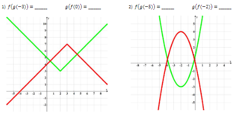 1) f(g(-3) =
9(F(0) = -
2) f(g(-5) = -
g(f(-2) =
%3!
10
