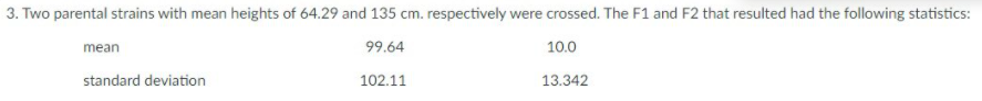 3. Two parental strains with mean heights of 64.29 and 135 cm. respectively were crossed. The F1 and F2 that resulted had the following statistics:
mean
99.64
10.0
standard deviation
102.11
13.342
