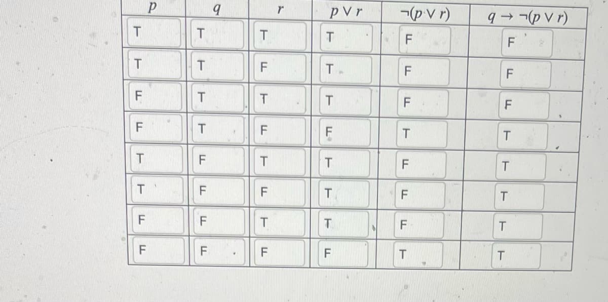 T
T
FL
F
LL
T
T
F
F
Р
T
T
T
T
TI
F
TI
F
F
LL
F
9
7
.
T
F
T
F
T
LL
F
T
F
r
pvr
T
Т.
T
F
4
T
T
T
TI
F
F
F
(pvr)
F
T
F
TI
F
F
T
9 → ¬(p Vr)
F
F
F
T
T
T
T
T
S