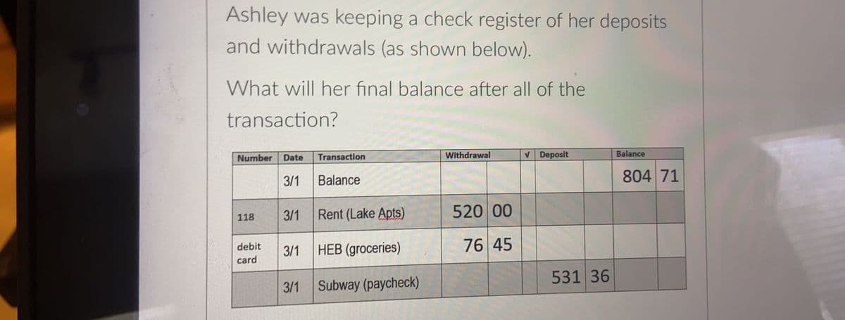 Ashley was keeping a check register of her deposits
and withdrawals (as shown below).
What will her final balance after all of the
transaction?
Number
Date
Transaction
Withdrawal
VDeposit
Balance
3/1
Balance
804 71
3/1
Rent (Lake Apts)
520 00
118
76 45
debit
3/1
HEB (groceries)
card
531 36
3/1 Subway (paycheck)
