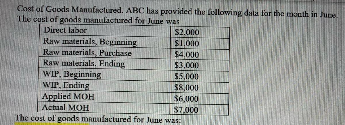 Cost of Goods Manufactured. ABC has provided the following data for the month in June.
The cost of goods manufactured for June was
Direct labor
$2,000
$1,000
$4,000
$3,000
$5,000
$8,000
$6,000
$7,000
The cost of goods manufactured for June was:
Raw materials, Beginning
Raw materials, Purchase
Raw materials, Ending
WIP, Beginning
WIP, Ending
Applied MOH
Actual MOH
