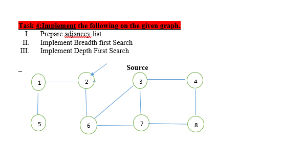 Task 4:Implement the following on the given graph.
Prepare adjancev list
Implement Breadth first Search
Implement Depth First Search
I.
II.
III.
Source
1
4
5
7
8
6.
