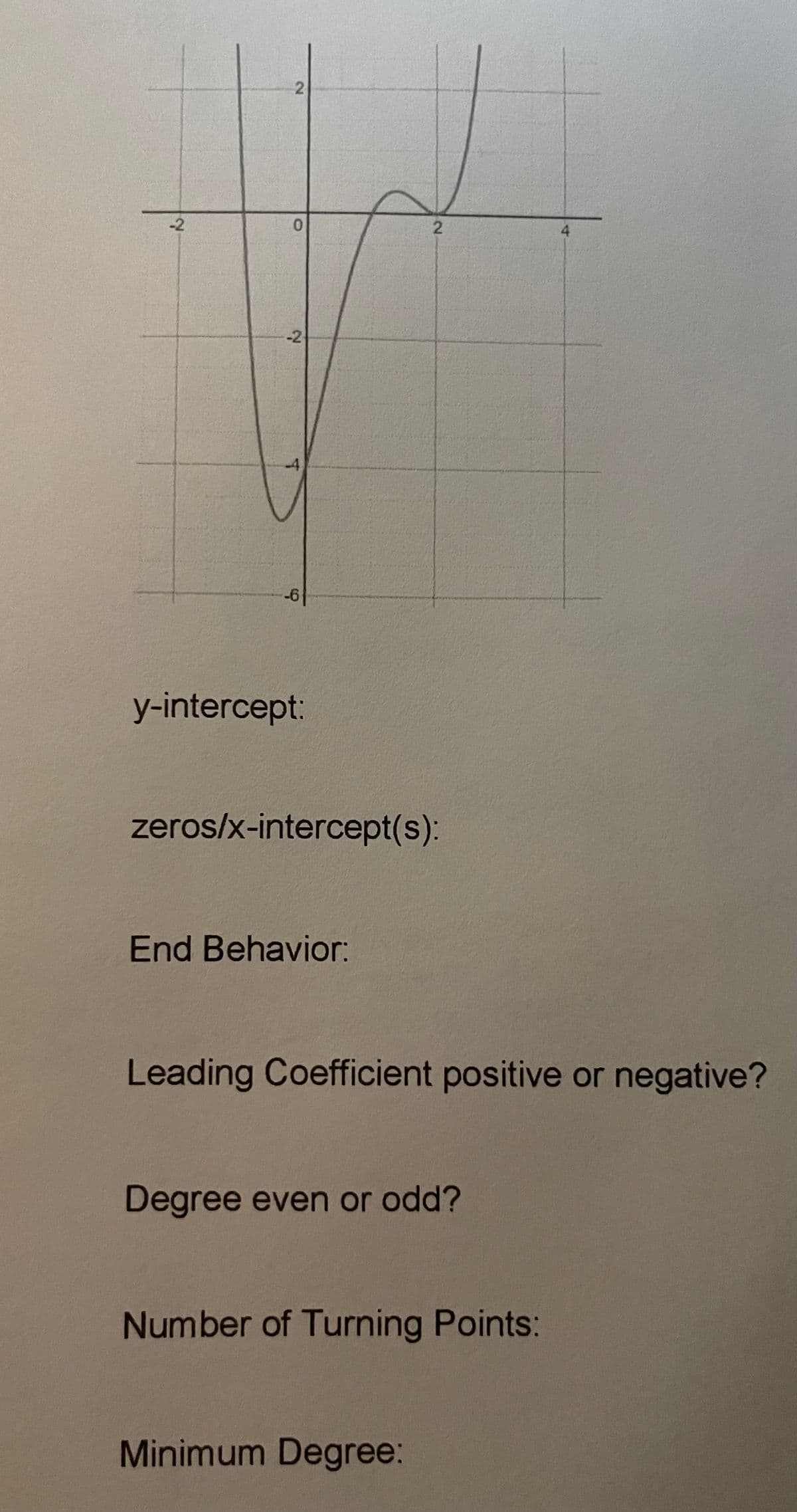 -2
4
-2
-4
y-intercept:
zeros/x-intercept(s):
End Behavior:
Leading Coefficient positive or negative?
Degree even or odd?
Number of Turning Points:
Minimum Degree:
