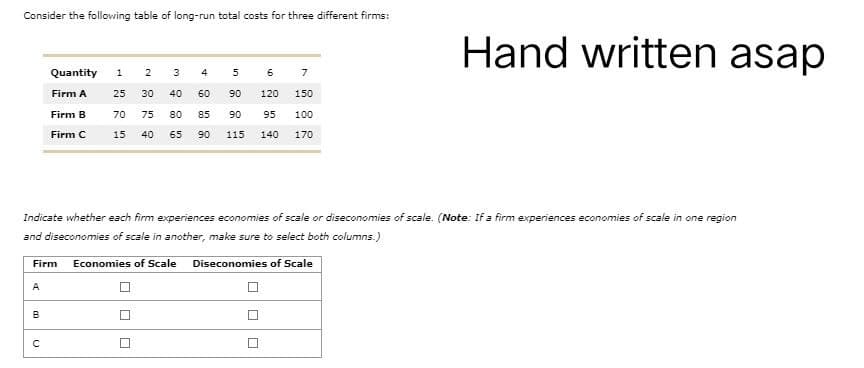 Consider the following table of long-run total costs for three different firms:
Quantity
1
2
3 4
6
7
Firm A
25
30 40 60 90 120
150
70 75
80
85
90 95 100
Firm B
Firm C
15 40 65
90
115 140 170
Indicate whether each firm experiences economies of scale or diseconomies of scale. (Note: If a firm experiences economies of scale in one region
and diseconomies of scale in another, make sure to select both columns.)
Firm Economies of Scale Diseconomies of Scale
A
B
(
с
U
U
U
Hand written asap