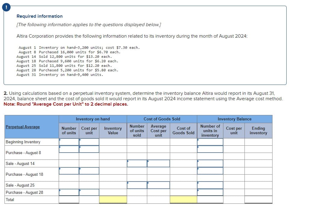 !
Required information
[The following information applies to the questions displayed below.]
Altira Corporation provides the following information related to its inventory during the month of August 2024:
August 1 Inventory on hand-3,200 units; cost $7.30 each.
August 8 Purchased 16,000 units for $6.70 each.
August 14 Sold 12,800 units for $13.20 each.
August 18 Purchased 9,600 units for $6.20 each.
August 25 Sold 11,800 units for $12.20 each.
August 28 Purchased 5,200 units for $5.80 each.
August 31 Inventory on hand-9,400 units.
2. Using calculations based on a perpetual inventory system, determine the inventory balance Altira would report in its August 31,
2024, balance sheet and the cost of goods sold it would report in its August 2024 income statement using the Average cost method.
Note: Round "Average Cost per Unit" to 2 decimal places.
Perpetual Average
Inventory on hand
Number Cost per
of units unit
Cost of Goods Sold
Inventory
Value
Number
of units
sold
Average
Cost per
unit
Cost of
Goods Sold
Number of
units in
inventory
Inventory Balance
Cost per
unit
Ending
inventory
Beginning Inventory
Purchase August 8
Sale - August 14
Purchase August 18
Sale - August 25
Purchase - August 28
Total