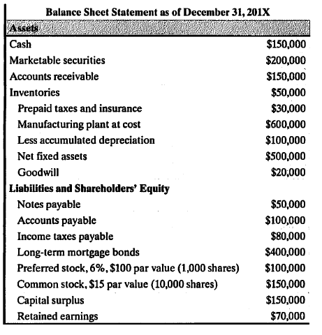 Balance Sheet Statement as of December 31, 201X
Assets
Cash
Marketable securities
Accounts receivable
$150,000
$200,000
$150,000
Inventories
$50,000
Prepaid taxes and insurance
$30,000
Manufacturing plant at cost
Less accumulated depreciation
$600,000
$100,000
Net fixed assets
$500,000
Goodwill
$20,000
Liabilities and Shareholders' Equity
Notes payable
Accounts payable
Income taxes payable
$50,000
$100,000
$80,000
Long-term mortgage bonds
$400,000
Preferred stock, 6%, $100 par value (1,000 shares)
Common stock, $15 par value (10,000 shares)
Capital surplus
Retained earnings
$100,000
$150,000
$150,000
$70,000
