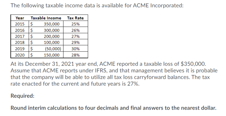 The following taxable income data is available for ACME Incorporated:
Year
Taxable Income
Tax Rate
2015 $
2016 $
2017 $
2018 $
2019 $
2020 $
350,000
25%
300,000
26%
200,000
100,000
(50,000)
150,000
27%
29%
30%
28%
At its December 31, 2021 year end, ACME reported a taxable loss of $350,000.
Assume that ACME reports under IFRS, and that management believes it is probable
that the company will be able to utilize all tax loss carryforward balances. The tax
rate enacted for the current and future years is 27%.
Required:
Round interim calculations to four decimals and final answers to the nearest dollar.
