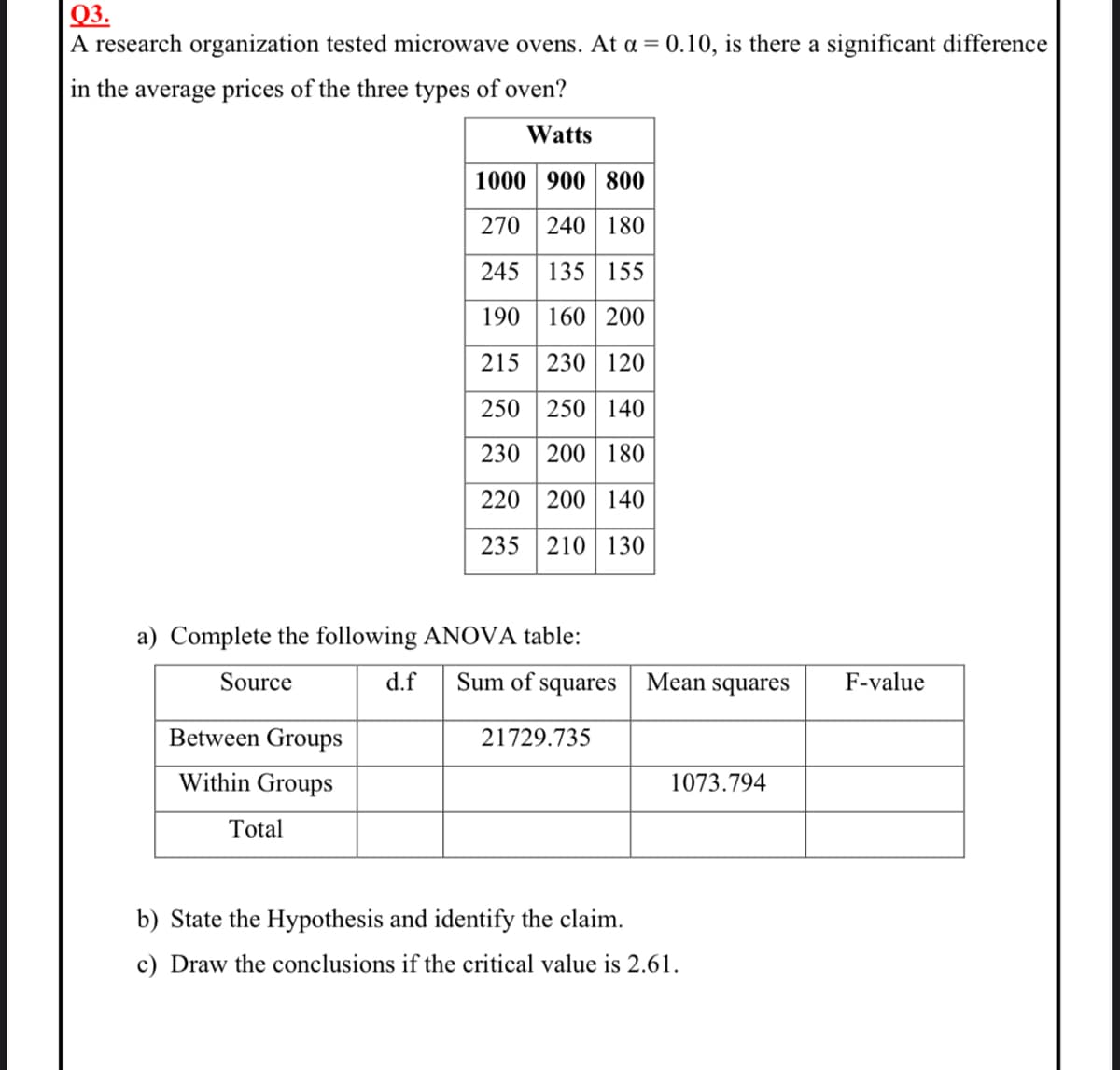 Q3.
A research organization tested microwave ovens. At a = 0.10, is there a significant difference
in the average prices of the three types of oven?
Watts
1000 900 800
270 240 | 180
245 135 155
190
160 200
215
230 120
250
250 140
230 200 180
220
200 | 140
235
210 130
a) Complete the following ANOVA table:
Source
d.f
Sum of :
squares
Mean squares
F-value
Between Groups
21729.735
Within Groups
1073.794
Total
b) State the Hypothesis and identify the claim.
c) Draw the conclusions if the critical value is 2.61.
