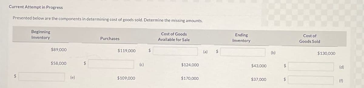 Current Attempt in Progress
Presented below are the components in determining cost of goods sold. Determine the missing amounts.
Beginning
Inventory
$89,000
$58,000
(e)
$
Purchases
$119,000
$109,000
(c)
$
Cost of Goods
Available for Sale
$124,000
$170,000
(a)
$
Ending
Inventory
$43,000
$37,000
(b)
$
$
Cost of
Goods Sold
$130,000
(d)
(f)