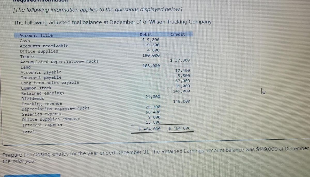 [The following information applies to the questions displayed below]
The following adjusted trial balance at December 31 of Wilson Trucking Company.
Account Title
Debit
Credit
Cash
Accounts receivable
$ 9,800
19,300
4,800
Office supplies
Trucks
190,000
Accumulated depreciation-Trucks
$ 37,800
Land
103,000
Accounts payable
17,400
5,800
Interest payable
Long-term notes payable
67,000
Common stock
39,000
Retained earnings
149,000
Dividends
21,800
Trucking revenue
148,000
Depreciation expense-Trucks
25,300
Salaries expense
66,400
Office supplies expense
9,800
Interest expense
13,800
$ 464,000
$ 464,000
Totals
Prepare the closing entries for the year ended December 31. The Retained Earnings account balance was $149.000 at December
the prior year.