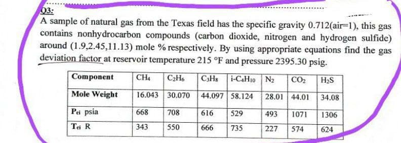 03:
A sample of natural gas from the Texas field has the specific gravity 0.712(air-1), this gas
contains nonhydrocarbon compounds (carbon dioxide, nitrogen and hydrogen sulfide)
around (1.9,2.45,11.13) mole % respectively. By using appropriate equations find the gas
deviation factor at reservoir temperature 215 °F and pressure 2395.30 psig.
Component
CH4 C₂H6 C3H8 i-C4H10 N₂ CO₂ H₂S
16.043 30.070
44.097 58.124 28.01 44.01
34.08
493 1071
227
574
Mole Weight
Pri psia
Tai R
668
343
708
550
616
666
529
735
1306
624