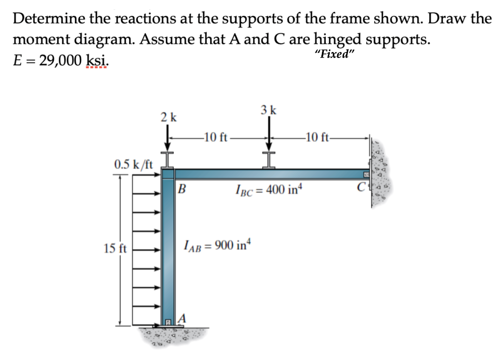 Determine the reactions at the supports of the frame shown. Draw the
moment diagram. Assume that A and C are hinged supports.
E = 29,000 ksi.
"Fixed"
3 k
2 k
-10 ft
-10 ft-
0.5 k/ft
B
IBC = 400 inª
%3D
15 ft
LAB = 900 in
%3D
