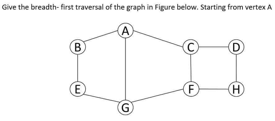 Give the breadth- first traversal of the graph in Figure below. Starting from vertex A
A)
C)
D
E
F)
(G
IH)
