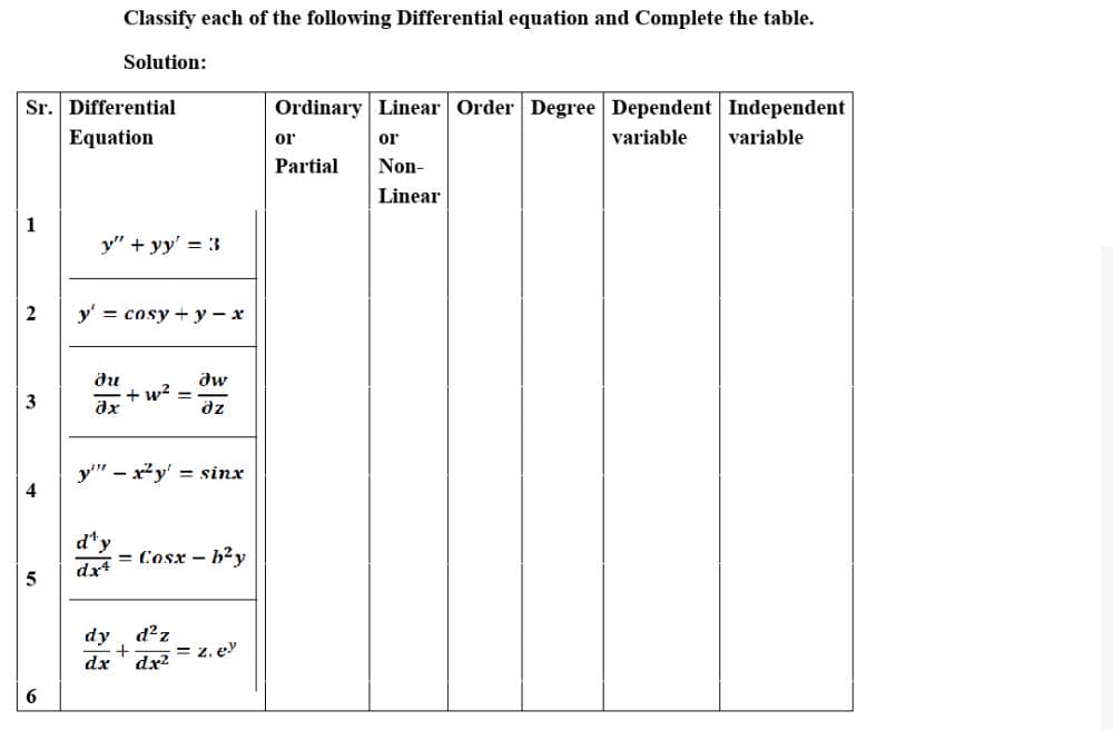 Classify each of the following Differential equation and Complete the table.
Solution:
Sr. Differential
Ordinary Linear Order Degree Dependent Independent
Equation
variable
variable
or
or
Partial
Non-
Linear
y" + yy' = 3
y' = cosy + y - x
ди
dw
+ w2
ax
3
dz
y" - x²y' = sinx
d*y
= Cosx - b²y
dx4
5
dy d?z
dx
dx?
= z. e
6
