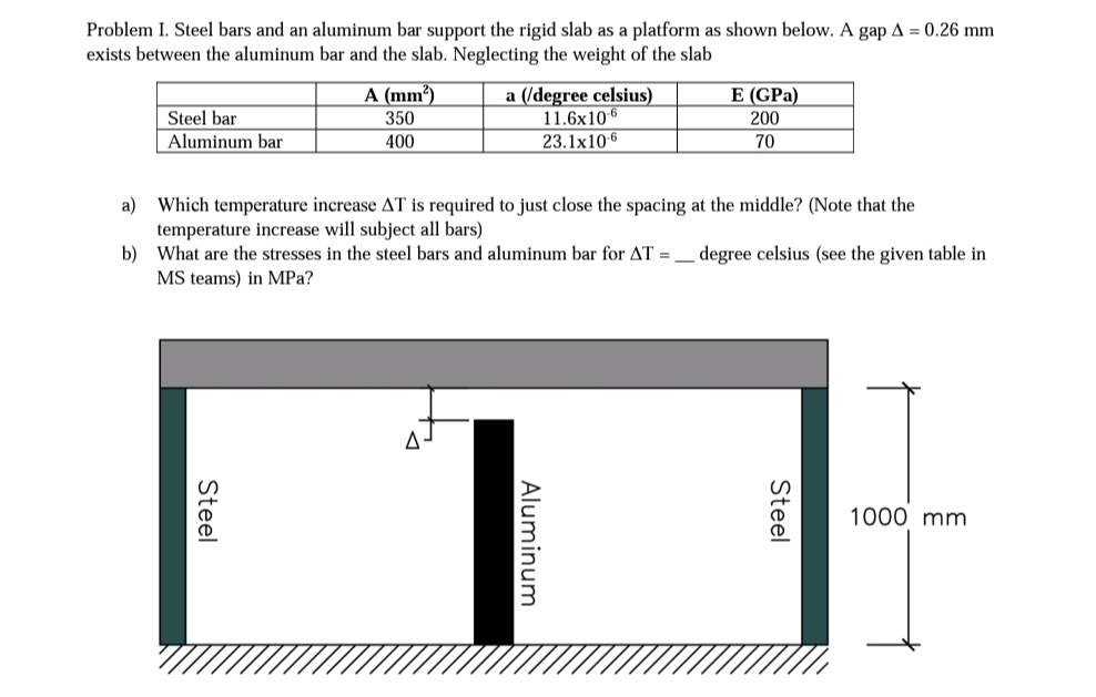 Problem I. Steel bars and an aluminum bar support the rigid slab as a platform as shown below. A gap A = 0.26 mm
exists between the aluminum bar and the slab. Neglecting the weight of the slab
A (mm?)
a (/degree celsius)
11.6x106
23.1x10-6
E (GPa)
Steel bar
350
200
Aluminum bar
400
70
Which temperature increase AT is required to just close the spacing at the middle? (Note that the
a)
temperature increase will subject all bars)
b) What are the stresses in the steel bars and aluminum bar for AT =_ degree celsius (see the given table in
MS teams) in MPa?
1000 mm
Steel
Aluminum
Steel
