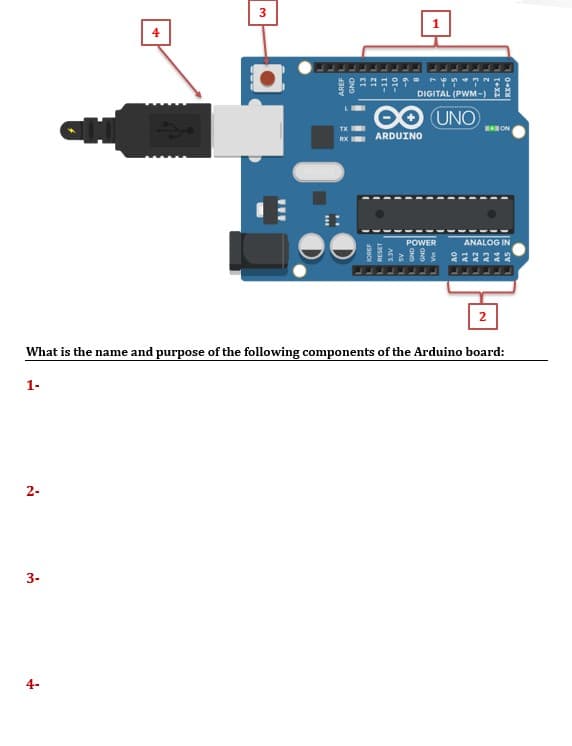 DIGITAL (PWM-) AR
OO UNO
EON
ARDUINO
POWER
ANALOG IN
2
What is the name and purpose of the following components of the Arduino board:
1-
2-
3-
4-
AREF
RESET
3.3V
OND
GND :
TX+1 L
