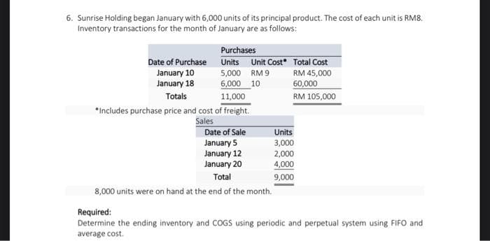 6. Sunrise Holding began January with 6,000 units of its principal product. The cost of each unit is RM8.
Inventory transactions for the month of January are as follows:
Date of Purchase
January 10
January 18
Totals
Purchases
Units
5,000
6,000 10
11,000
Unit Cost*
RM 9
*Includes purchase price and cost of freight.
Sales
Date of Sale
January 5
January 12
January 20
Total
8,000 units were on hand at the end of the month.
Total Cost
RM 45,000
60,000
RM 105,000
Units
3,000
2,000
4,000
9,000
Required:
Determine the ending inventory and COGS using periodic and perpetual system using FIFO and
average cost.