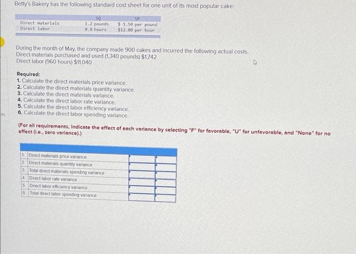 Betty's Bakery has the following standard cost sheet for one unit of its most popular cake:
SP
$ 1.50 per pound
$12.00 per hour
Direct naterials
1.2 pounds
Direct labor
0.8 hours
During the month of May, the company made 900 cakes and incurred the following actual costs.
Direct materials purchased and used (1,340 pounds) $1,742
Direct labor (960 hours) $11,040
Required:
1. Calculate the direct materlals price variance.
2. Calculate the direct materials quantity varlance.
3. Calculate the direct materials variance.
4. Calculate the direct labor rate variance.
5. Calculate the direct labor efficiency variance.
6. Calculate the direct labor spending varlance.
tes
(For all requirements, Indicate the effect of each variance by selecting "F" for favorable, "U" for unfavorable, and "None" for no
effect (i.e., zero veriance).)
1 Direct matenials price variance
2 Drect materials quantity variance
3Total drect materials spending variance
4 Direct labor rate variance
5 Drect labor efficiency vanance
6 Total direct labor spending variance
