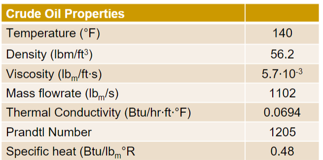 Crude Oil Properties
Temperature (°F)
140
Density (Ibm/ft3)
56.2
Viscosity (Ibm/ft•s)
Mass flowrate (Ibm/s)
5.7.10-3
1102
Thermal Conductivity (Btu/hr-ft-°F)
0.0694
Prandtl Number
1205
Specific heat (Btu/lbm°
0.48
