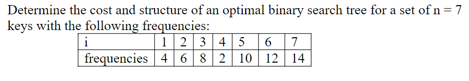 Determine the cost and structure of an optimal binary search tree for a set of n = 7
keys with the following frequencies:
i
12 34 5
7
frequencies 4 6 8 2 10 | 12 | 14
