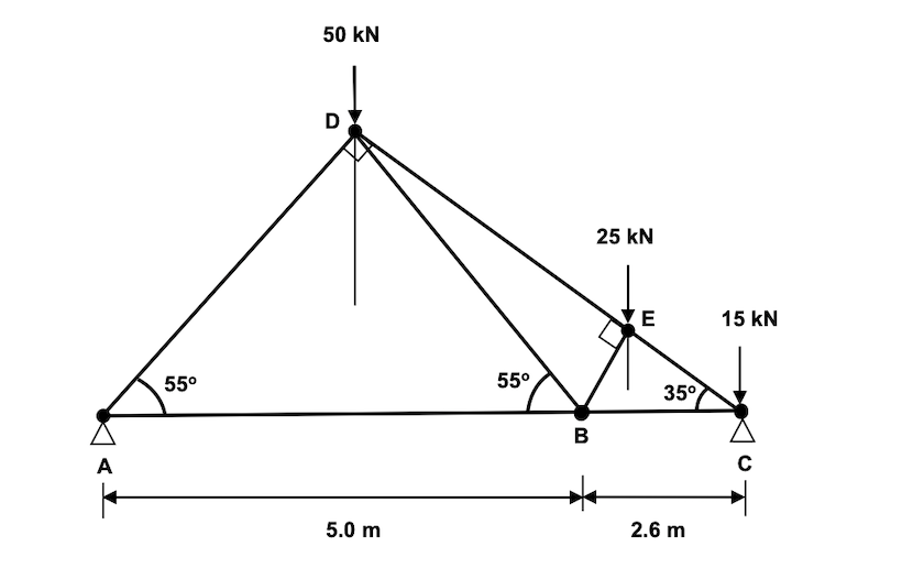 50 kN
D
25 kN
15 kN
55°
55°
35°
В
A
C
5.0 m
2.6 m
