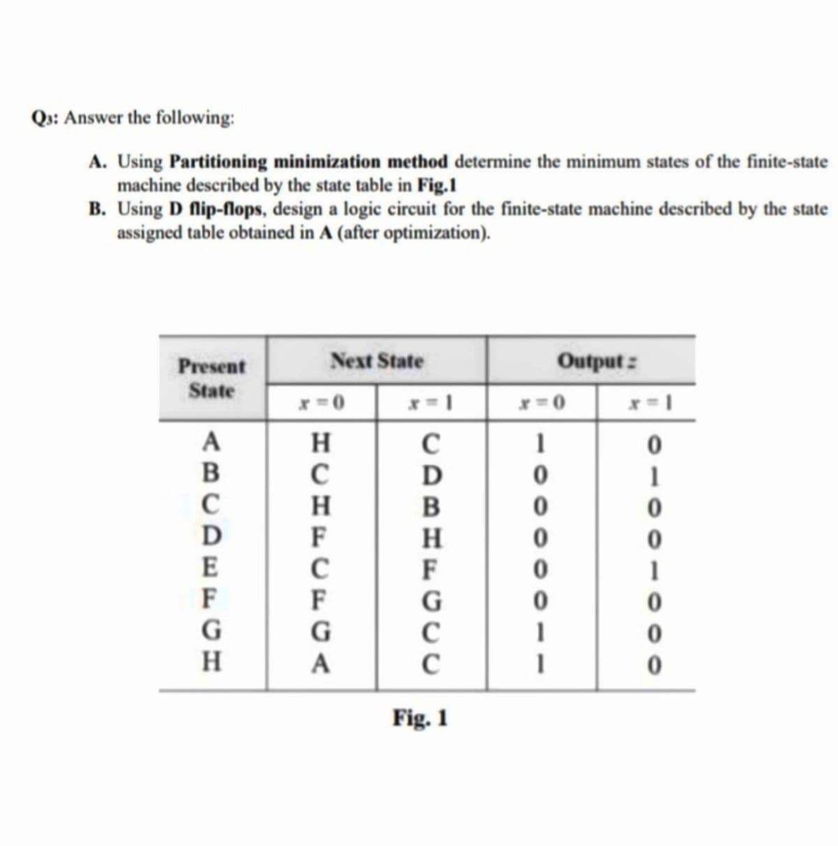 Qs: Answer the following:
A. Using Partitioning minimization method determine the minimum states of the finite-state
machine described by the state table in Fig.1
B. Using D flip-flops, design a logic circuit for the finite-state machine described by the state
assigned table obtained in A (after optimization).
Next State
Output:
Present
State
x =0
H.
F
C
C
1
Fig. 1
CDB
HCHFCFGA
ABCDEFGH
