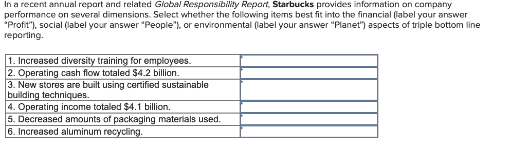 In a recent annual report and related Global Responsibility Report, Starbucks provides information on company
performance on several dimensions. Select whether the following items best fit into the financial (label your answer
"Profit"), social (label your answer "People"), or environmental (label your answer "Planet") aspects of triple bottom line
reporting.
1. Increased diversity training for employees.
2. Operating cash flow totaled $4.2 billion.
3. New stores are built using certified sustainable
building techniques.
4. Operating income totaled $4.1 billion.
5. Decreased amounts of packaging materials used.
6. Increased aluminum recycling.