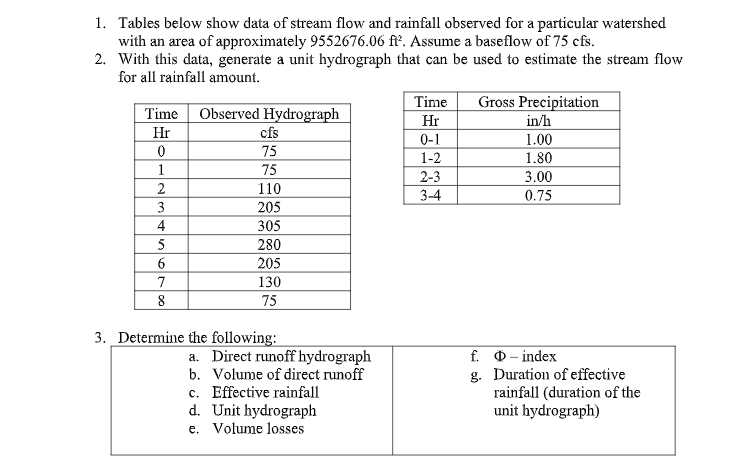 1. Tables below show data of stream flow and rainfall observed for a particular watershed
with an area of approximately 9552676.06 ft. Assume a baseflow of 75 cfs.
2. With this data, generate a unit hydrograph that can be used to estimate the stream flow
for all rainfall amount.
Gross Precipitation
Observed Hydrograph
cfs
Time
Hr
Time
in/h
Hr
0-1
1.00
75
1-2
1.80
1
75
2-3
3.00
2
110
3-4
0.75
3
205
4
305
280
6
205
7
130
8
75
3. Determine the following:
a. Direct runoff hydrograph
b. Volume of direct runoff
c. Effective rainfall
d. Unit hydrograph
e. Volume losses
f. Ф- index
g. Duration of effective
rainfall (duration of the
unit hydrograph)
