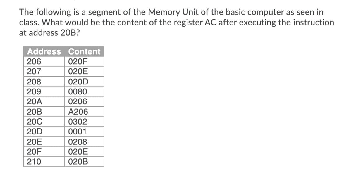 The following is a segment of the Memory Unit of the basic computer as seen in
class. What would be the content of the register AC after executing the instruction
at address 20B?
Address Content
206
020F
207
020E
208
020D
209
0080
20A
0206
20B
A206
200
0302
20D
0001
20E
0208
20F
020E
210
020B

