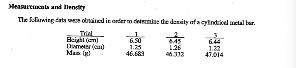 Measurements and Density
The following data were obtained in order to determine the density of a cylindrical metal bar.
Trial
Height (cm)
Diameter (cm)
Mass (g)
6.50
1.25
46.683
6.45
1.26
46.332
3
6.44
1.22
47.014
