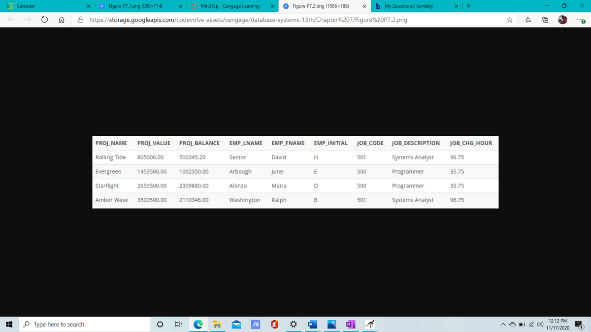 Y Calendar
Figure P7.1.png (989x714)
MindTap - Cengage Learning
Figure P7.2.png (1056x188)
b My Questions | bartleby
+
A https://storage.googleapis.com/codevolve-assets/cengage/database-systems-13th/Chapter%207/Figure%20P7.2.png
PROJ_NAME
PROJ_VALUE
PROJ_BALANCE
EMP_LNAME
EMP_FNAME
EMP_INITIAL
JOB_CODE
JOB_DESCRIPTION
JOB_CHG_HOUR
Rolling Tide
805000.00
500345.20
Senior
David
501
Systems Analyst
96.75
Evergreen
1453500.00
1002350.00
Arbough
June
E
500
Programmer
35.75
Starflight
2650500.00
2309880.00
Alonzo
Maria
500
Programmer
35.75
Amber Wave
3500500.00
2110346.00
Washington
Ralph
501
Systems Analyst
96.75
12:12 PM
O Type here to search
IA
11/17/2020
