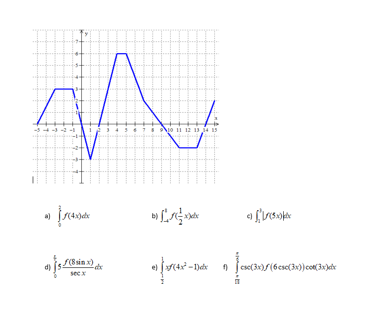-5 -4 -3 -2 -1
9\10 11 12 13 14 15
a)
f(4x)dx
f (8 sin x)
e) [F(4x - 1)dx
csc(3x)f(6csc(3x))cot(3x)dx
d)
sec x
