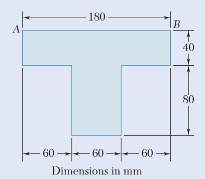 180 –
A
40
80
60 –
- 60 -
60 →
Dimensions in mm
