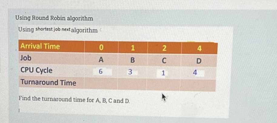 Using Round Robin algorithm
Using shortest job next algorithm
Arrival Time
Job
CPU Cycle
Turnaround Time
0
A
6
1
B
3
Find the turnaround time for A, B, C and D.
2
C
1
4
D
4