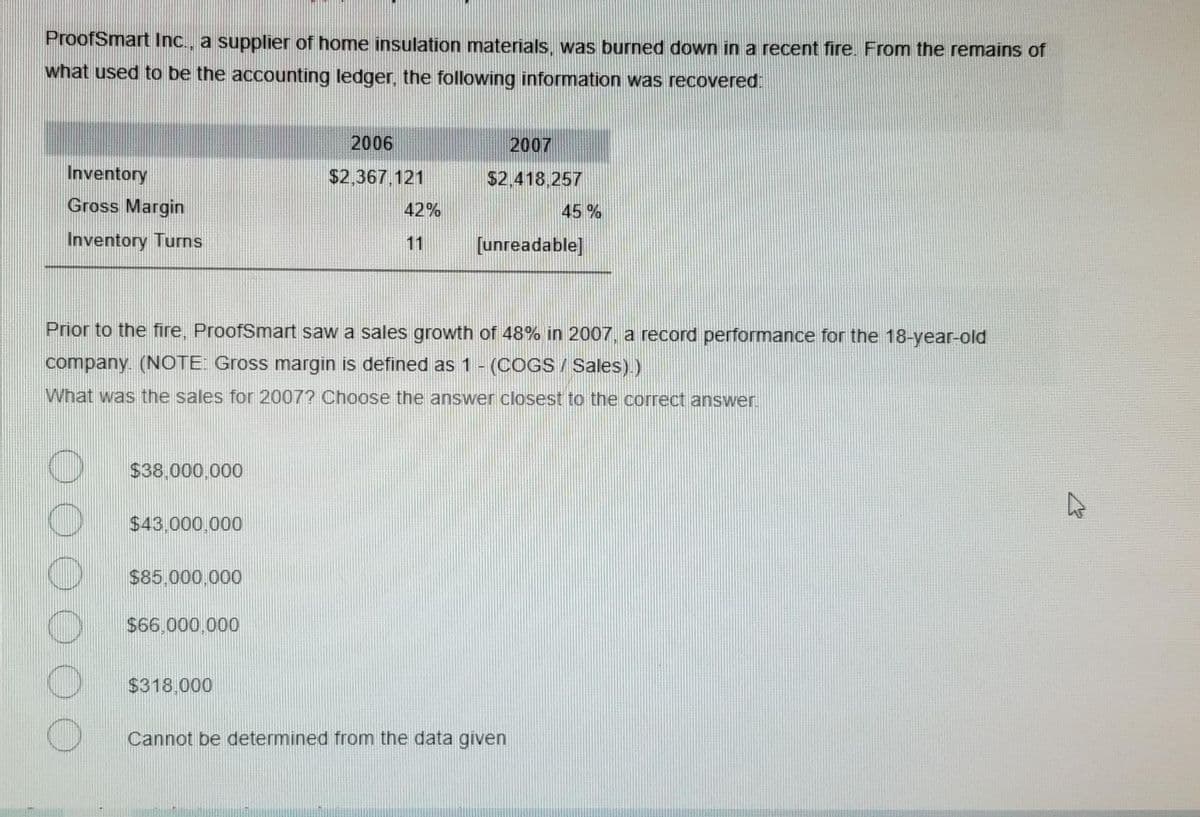 ProofSmart Inc., a supplier of home insulation materials, was burned down in a recent fire. From the remains of
what used to be the accounting ledger, the following information was recovered:
Inventory
Gross Margin
Inventory Turns
O
$38,000,000
$43,000,000
$85,000,000
Prior to the fire, ProofSmart saw a sales growth of 48% in 2007, a record performance for the 18-year-old
company. (NOTE: Gross margin is defined as 1 - (COGS/ Sales).)
What was the sales for 2007? Choose the answer closest to the correct answer.
$66.000.000
2006
$2.367.121
$318.000
42%
2007
$2,418,257
45 %
[unreadable]
Cannot be determined from the data given
K