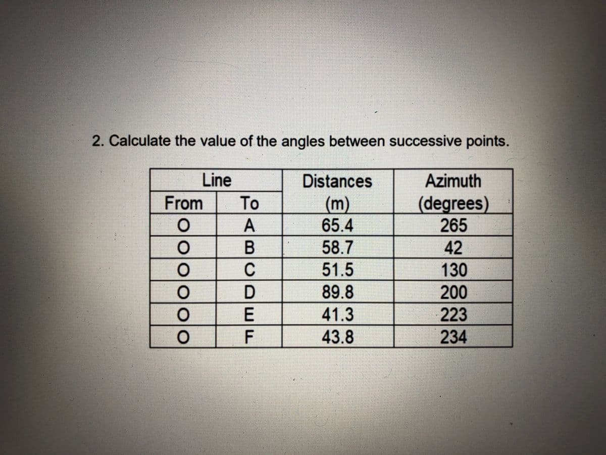 2. Calculate the value of the angles between successive points.
Line
Distances
Azimuth
From
(degrees)
265
To
(m)
65.4
58.7
42
51.5
130
89.8
200
41.3
223
F
43.8
234
eABC DEE
OOOOOO
