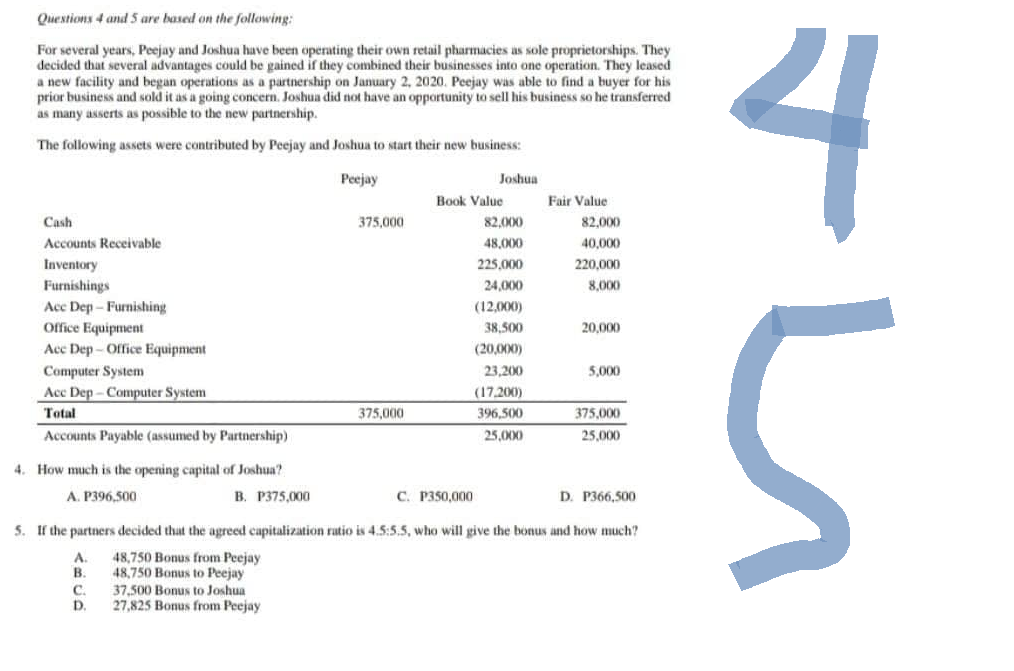 Questions 4 and 5 are based on the following:
For several years, Peejay and Joshua have been operating their own retail pharmacies as sole proprietorships. They
decided that several advantages could be gained if they combined their businesses into one operation. They leased
a new facility and began operations as a partnership on January 2, 2020. Peejay was able to find a buyer for his
prior business and sold it as a going concern. Joshua did not have an opportunity to sell his business so he transferred
as many asserts as possible to the new partnership.
The following assets were contributed by Peejay and Joshua to start their new business:
Peejay
Cash
Accounts Receivable
Inventory
Furnishings
Ace Dep-Furnishing
Office Equipment
Acc Dep-Office Equipment
Computer System
Acc Dep-Computer System
Total
Accounts Payable (assumed by Partnership)
4. How much is the opening capital of Joshua?
A. P396,500
A.
B.
B. P375,000
C
D.
375,000
37,500 Bonus to Joshua
27,825 Bonus from Peejay
375,000
Joshua
Book Value
C. P350,000
82,000
48,000
225,000
24,000
(12,000)
38,500
(20,000)
23,200
(17,200)
396,500
25,000
Fair Value
82,000
40,000
220,000
8,000
20,000
5,000
5. If the partners decided that the agreed capitalization ratio is 4.5:5.5, who will give the bonus and how much?
48,750 Bonus from Peejay
48,750 Bonus to Peejay
375,000
25,000
D. P366,500
na