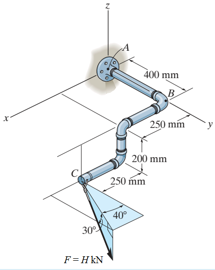 400 mm
B
250 mm
y
200 mm
250 mm
40°
30°
F=H kN
7.
