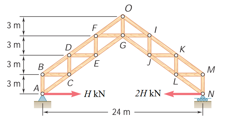 3 m
3 m
D
G.
K
3 m
В
E
M
3 m
А
H kN
2Η kN
N
24 m
