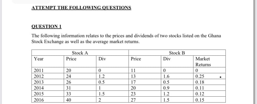 ATTEMPT THE FOLLOWING QUESTIONS
QUESTION 1
The following information relates to the prices and dividends of two stocks listed on the Ghana
Stock Exchange as well as the average market returns.
Year
2011
2012
2013
2014
2015
2016
Stock A
Price
20
24
26
31
33
40
Div
0
1.2
0.5
1
1.5
2
Price
11
13
17
20
23
22
27
Stock B
Div
0
1.6
0.5
0.9
1.2
1.5
Market
Returns
0
0.25
0.18
0.11
0.12
0.15