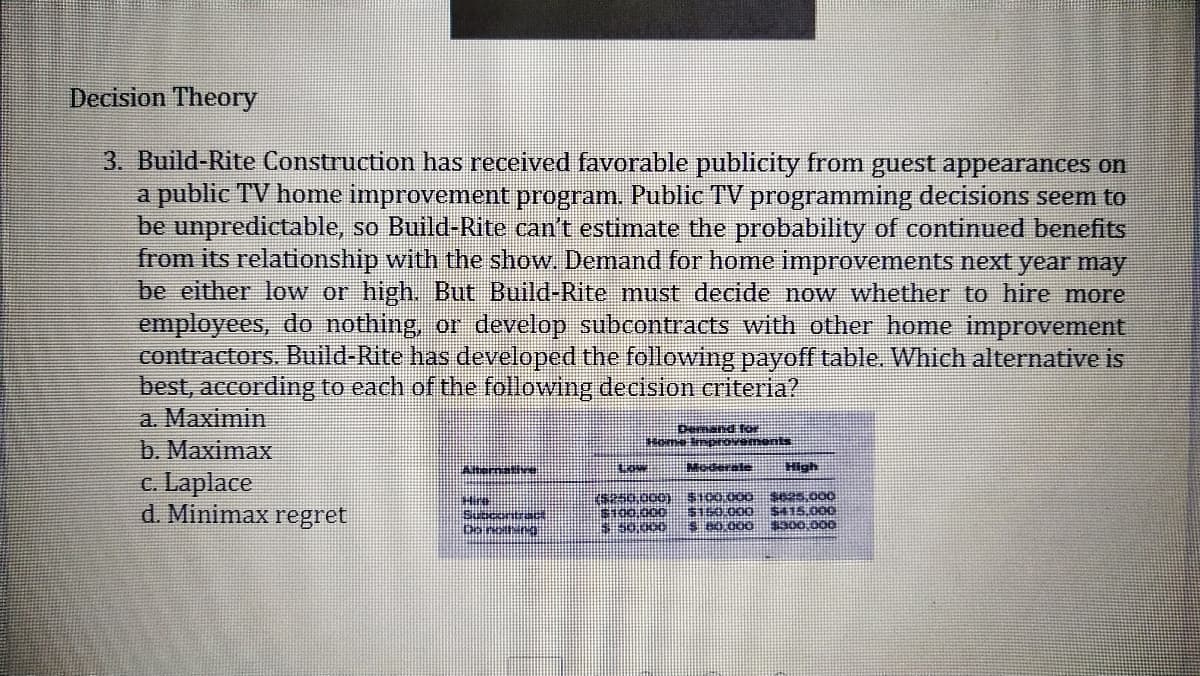 Decision Theory
3. Build-Rite Construction has received favorable publicity from guest appearances on
a public TV home improvement program. Public TV programming decisions seem to
be unpredictable, so Build-Rite can't estimate the probability of continued benefits
from its relationship with the show. Demnand for home improvements next year may
be either low or high. But Build-Rite must decide now whether to hire more
employees, do nothing, or develop subcontracts with other home improvement
contractors. Build-Rite has developed the following payoff table. Which alternative is
best, according to each of the following decision criteria?
a. Maximin
b. Maximax
c. Laplace
d. Minimax regret
Demand fhr
Home ImpOements
Alternave
High
K50.000)
$100.000
S0.000
S100 000
5415.000
$300.000
