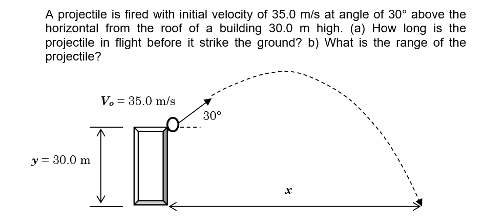 A projectile is fired with initial velocity of 35.0 m/s at angle of 30° above the
horizontal from the roof of a building 30.0 m high. (a) How long is the
projectile in flight before it strike the ground? b) What is the range of the
projectile?
Vo = 35.0 m/s
30°
y = 30.0 m
