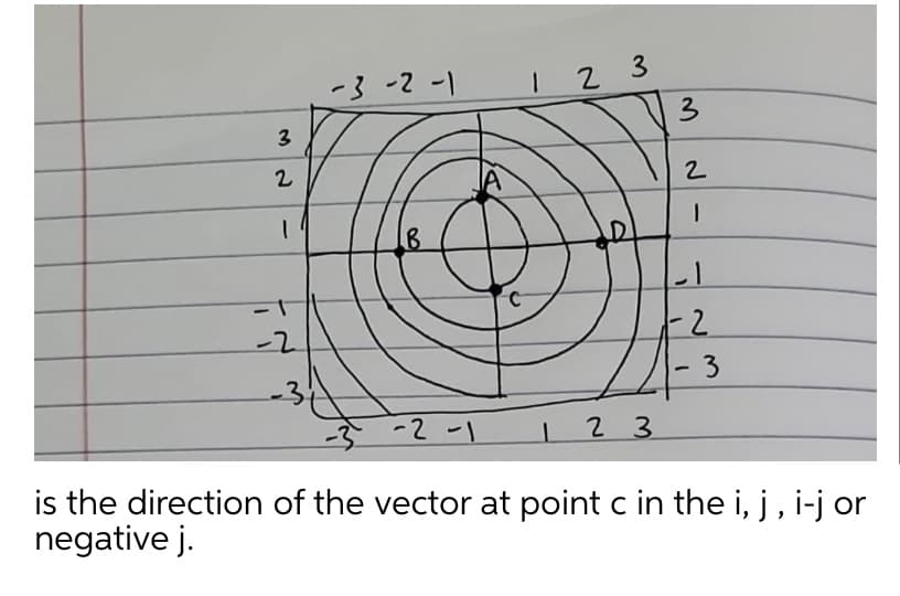 I 2 3
3
-3-2-1
3
2
-2
- 3
-3 -2-1
2 3
is the direction of the vector at point c in the i, j, i-j or
negative j.
2.
