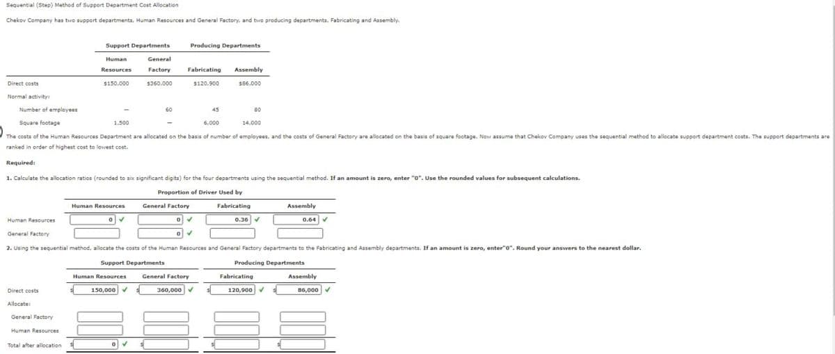 Sequential (Step) Method of Support Department Cost Allocation
Chekov Company has two support departments, Human Resources and General Factory, and two producing departments, Fabricating and Assembly.
Direct costs
Normal activity:
Number of employees
Square footage
Required:
Human Resources
General Factory
Direct costs
Support Departments
Human
Resources
$150,000
Allocate:
1,500
General Factory
Human Resources
Total after allocation
The costs of the Human Resources Department are allocated on the basis of number of employees, and the costs of General Factory are allocated on the basis of square footage. Now assume that Chekov Company uses the sequential method to allocate support department costs. The support departments are
ranked in order of highest cost to lowest cost.
Human Resources
0✔
1. Calculate the allocation ratios (rounded to six significant digits) for the four departments using the sequential method. If an amount is zero, enter "0". Use the rounded values for subsequent calculations.
Proportion of Driver Used by
Fabricating
General
Factory
$360,000
Human Resources
60
150,000 ✓
0 V
Producing Departments
Fabricating Assembly
$66.000
General Factory
0 ✓
0 ✓
$120,900
2. Using the sequential method, allocate the costs of the Human Resources and General Factory departments to the Fabricating and Assembly departments. If an amount is zero, enter"0". Round your answers to the nearest dollar.
Support Departments
Producing Departments
General Factory
45
6,000
360,000 ✓
80
14,000
0.36 ✔
Fabricating
Assembly
0.64 ✔
120,900 ✔
Assembly
86,000 ✓