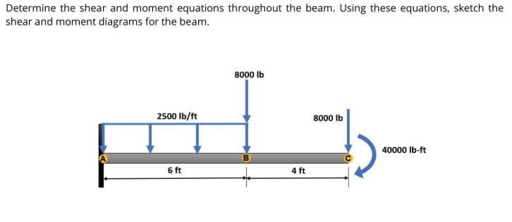 Determine the shear and moment equations throughout the beam. Using these equations, sketch the
shear and moment diagrams for the beam.
ols-
8000 Ib
2500 Ib/ft
8000 Ib
40000 Ib-ft
6 ft
4 ft
