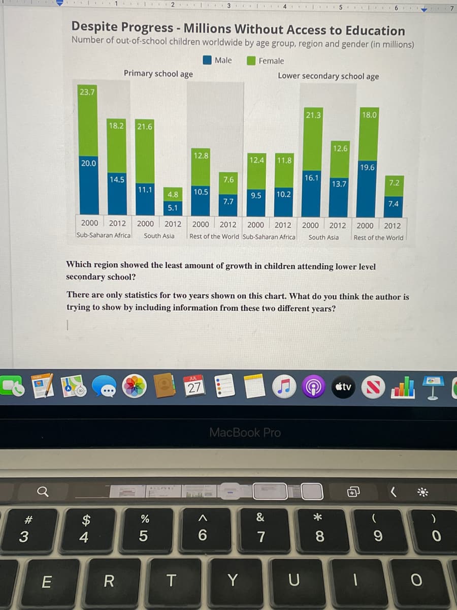 #3
E
Despite Progress - Millions Without Access to Education
Number of out-of-school children worldwide by age group, region and gender (in millions)
Male
Female
23.7
Primary school age
18.2 21.6
k...
12.8
14.5
7.6
11.1
4.8 10.5
7.7
5.1
1 2 3 4
20.0
2000 2012 2000 2012
Sub-Saharan Africa South Asia
54
R
%
5
T
2000 2012 2000 2012
Rest of the World Sub-Saharan Africa
27
12.4 11.8
A
6
Lower secondary school age
9.5 10.2
Y
Which region showed the least amount of growth in children attending lower level
secondary school?
MacBook Pro
&
7
21.3
5. 6
16.1
There are only statistics for two years shown on this chart. What do you think the author is
trying to show by including information from these two different years?
U
12.6
13.7
2000 2012
South Asia
8
tv
18.0
19.6
AJ
2000 2012
Rest of the World
-
7.2
(
7.4
9
O
)
0
7