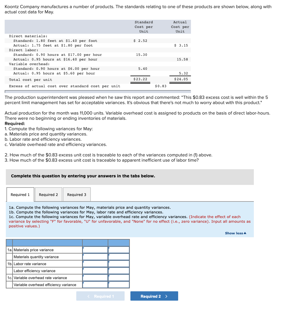 Koontz Company manufactures a number of products. The standards relating to one of these products are shown below, along with
actual cost data for May.
Standard
Actual
Cost per
Cost per
Unit
Unit
Direct materials:
Standard: 1.80 feet at $1.40 per foot
$ 2.52
Actual: 1.75 feet at $1.80 per foot
$ 3.15
Direct labor:
Standard:0.90 hours at $17.00 per hour
Actual: 0.95 hours at $16.40 per hour
15.30
15.58
Variable overhead:
Standard: 0.90 hours at $6.00 per hour
Actual: 0.95 hours at $5.60 per hour
5.40
5.32
Total cost per unit
$23.22
$24.05
Excess of actual cost over standard cost per unit
$0.83
The production superintendent was pleased when he saw this report and commented: "This $0.83 excess cost is well within the 5
percent limit management has set for acceptable variances. It's obvious that there's not much to worry about with this product."
Actual production for the month was 11,000 units. Variable overhead cost is assigned to products on the basis of direct labor-hours.
There were no beginning or ending inventories of materials.
Required:
1. Compute the following variances for May:
a. Materials price and quantity variances.
b. Labor rate and efficiency variances.
c. Variable overhead rate and efficiency variances.
2. How much of the $0.83 excess unit cost is traceable to each of the variances computed in (1) above.
3. How much of the $0.83 excess unit cost is traceable to apparent inefficient use of labor time?
Complete this question by entering your answers in the tabs below.
Required 1
Required 2
Required 3
la. Compute the following variances for May, materials price and quantity variances.
1b. Compute the following variances for May, labor rate and efficiency variances.
1c. Compute the following variances for May, variable overhead rate and efficiency variances. (Indicate the effect of each
variance by selecting "F" for favorable, "U" for unfavorable, and "None" for no effect (i.e., zero variance). Input all amounts as
positive values.)
Show less A
1a. Materials price variance
Materials quantity variance
1b. Labor rate variance
Labor efficiency variance
1c. Variable overhead rate variance
Variable overhead efficiency variance
< Required 1
Required 2 >
